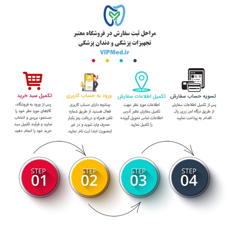 مراحل ثبت سفارش در vipmed.ir (4مرحله)